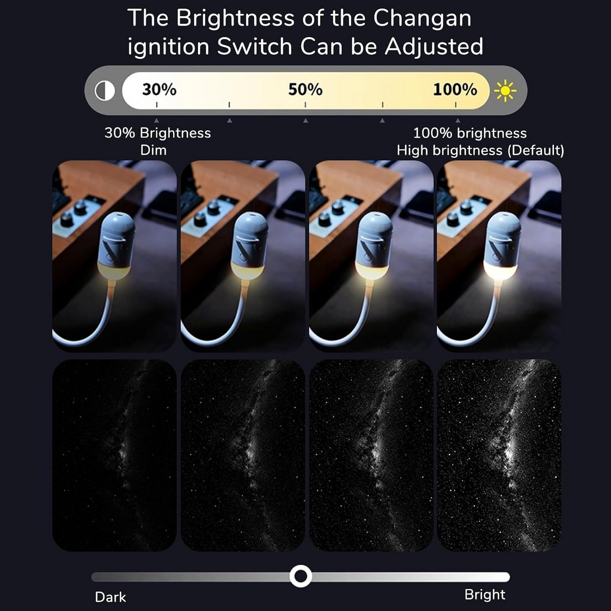 Adjustable brightness galaxy projection