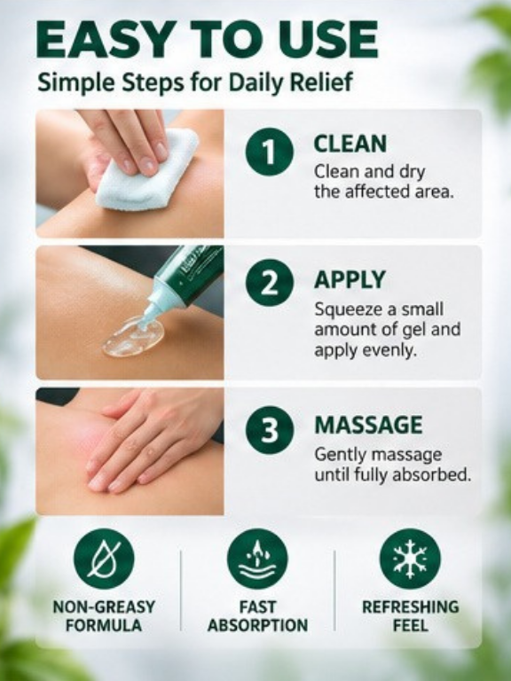 Instructional graphic for a gel product showing three steps: clean and dry the affected area, apply a small amount of gel, and gently massage it in. The graphic includes photos of hands performing these actions and text reading 'EASY TO USE', 'Simple Steps for Daily Relief', '1 CLEAN', '2 APPLY', '3 MASSAGE', and feature icons for 'NON-GREASY FORMULA', 'FAST ABSORPTION', and 'REFRESHING FEEL'.