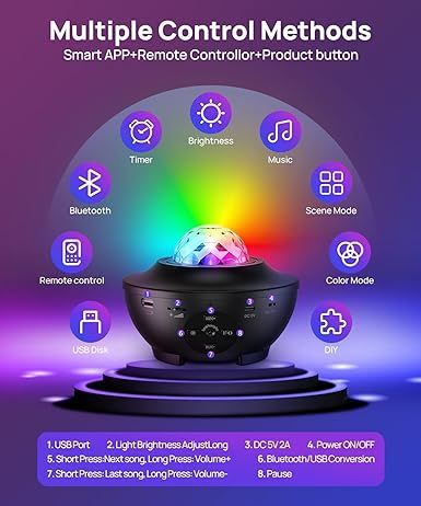 Multifunctional lighting device with control methods on a purple background