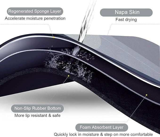 Cross-section diagram of the floor mat's layers, showing water absorption through the top layer, a foam absorbent layer, and a non-slip rubber bottom.
